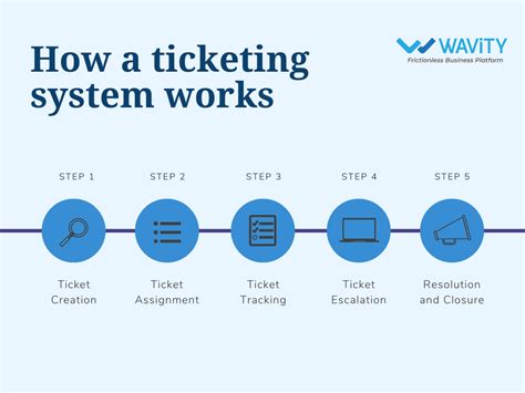 Ticketing .